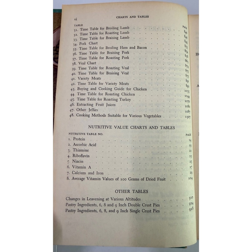 Vintage Meta Given's Modern Encyclopedia of Cooking Vol 1 & 2 Cookbook Set 1950s - Picture 16 of 16
